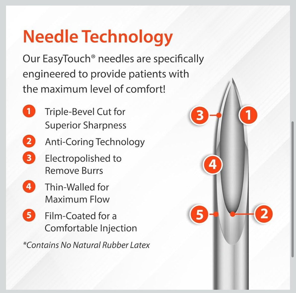 Easy Touch U-100 Insulin Syringe with Needle, 31G 0.3cc 5/16-Inch (8mm), 10 Pack