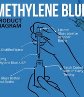 Methylene Blue Pharmaceutical Grade 3.75 fl oz, USA Made Pure 1% Aqueous Solution 110 mL,