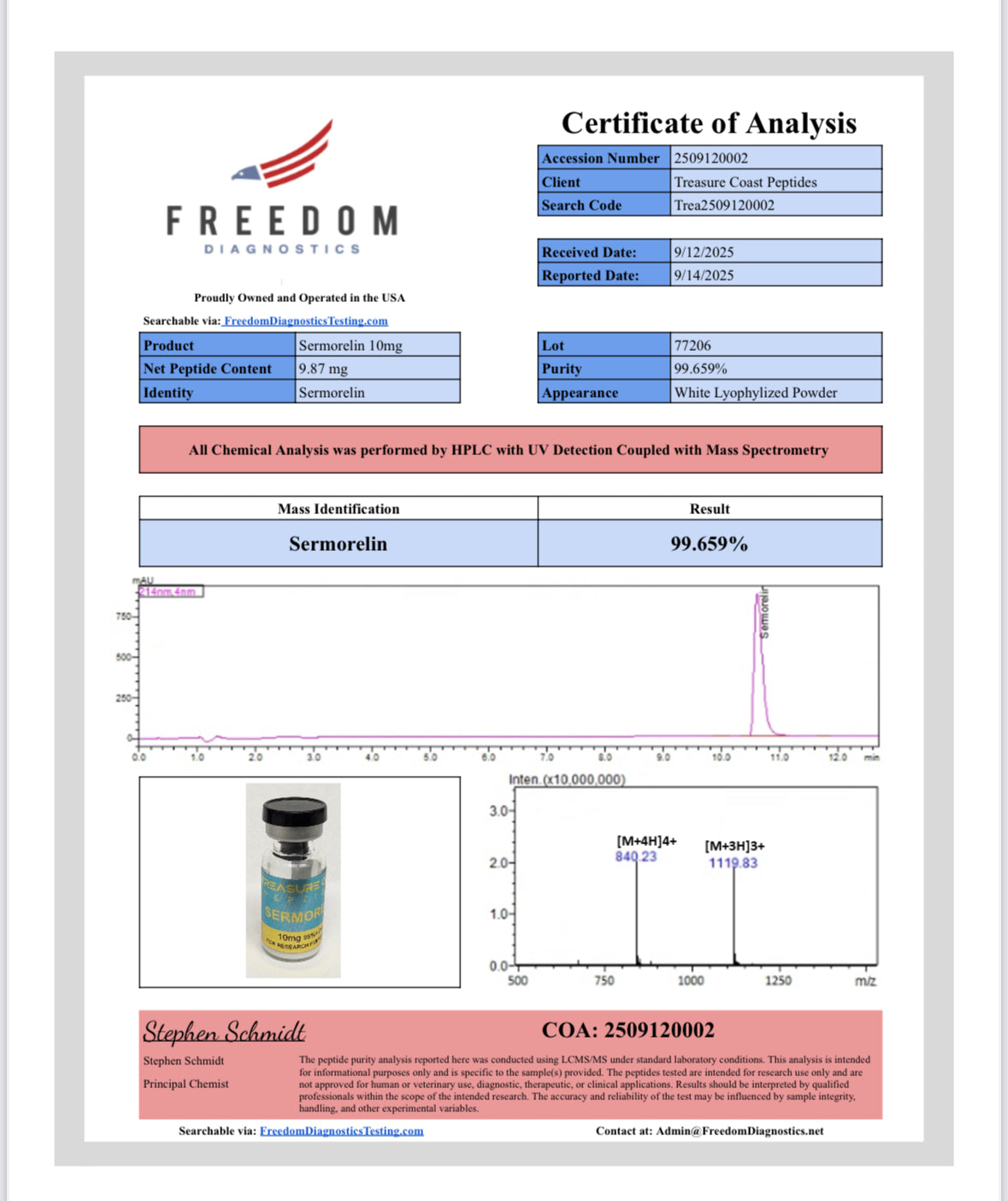 SERMORELIN
