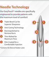 Easy Touch U-100 Insulin Syringe with Needle, 31G 1cc 5/16-Inch (8mm), 10 Pack