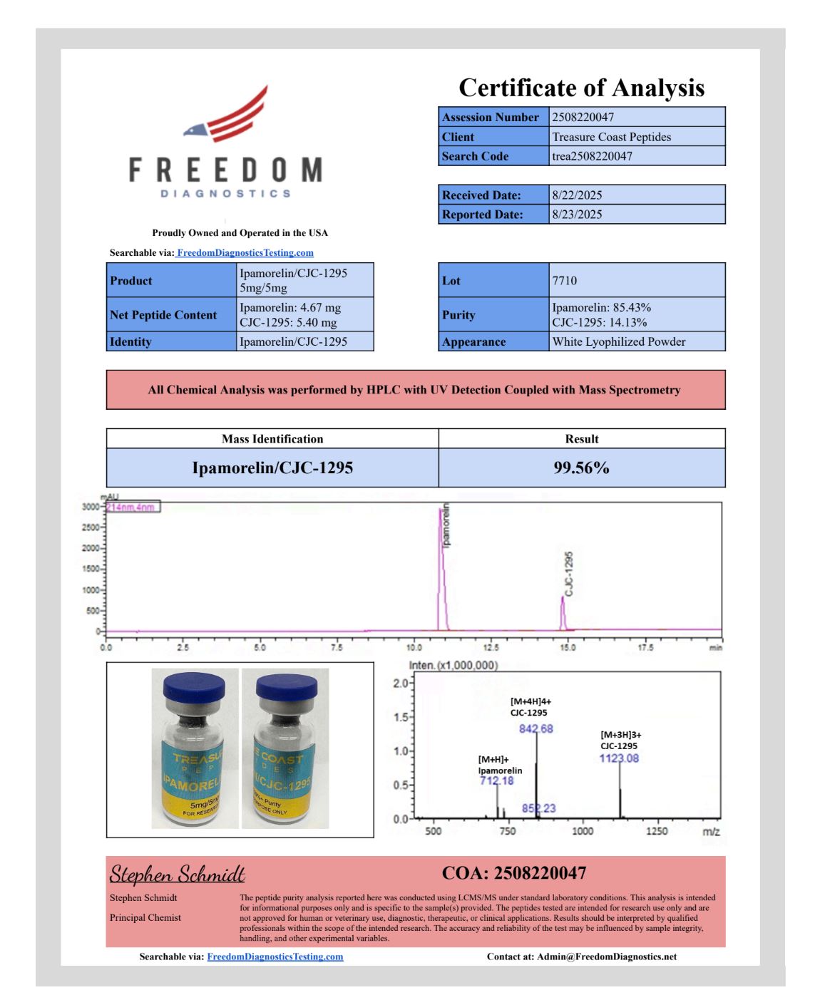 Ipamorelin/CJC-1295 (no DAC)