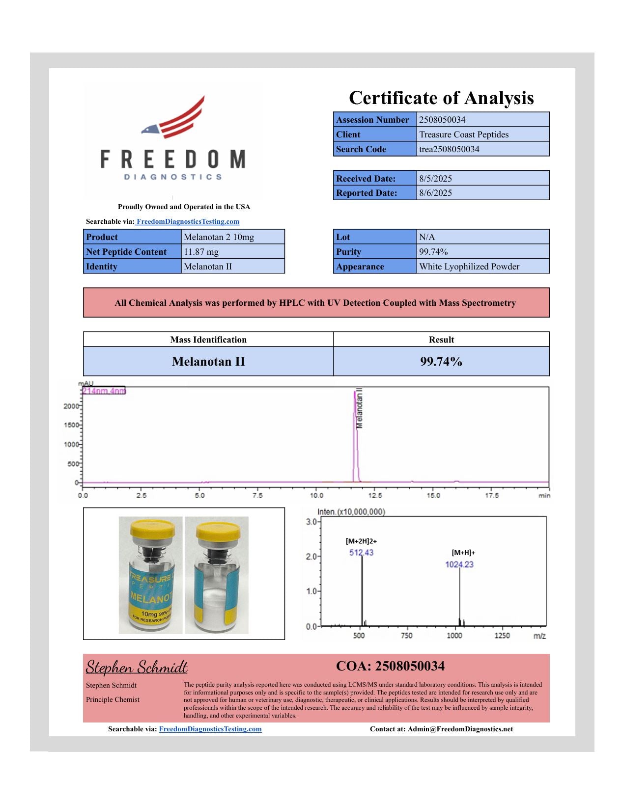 Melanotan 2