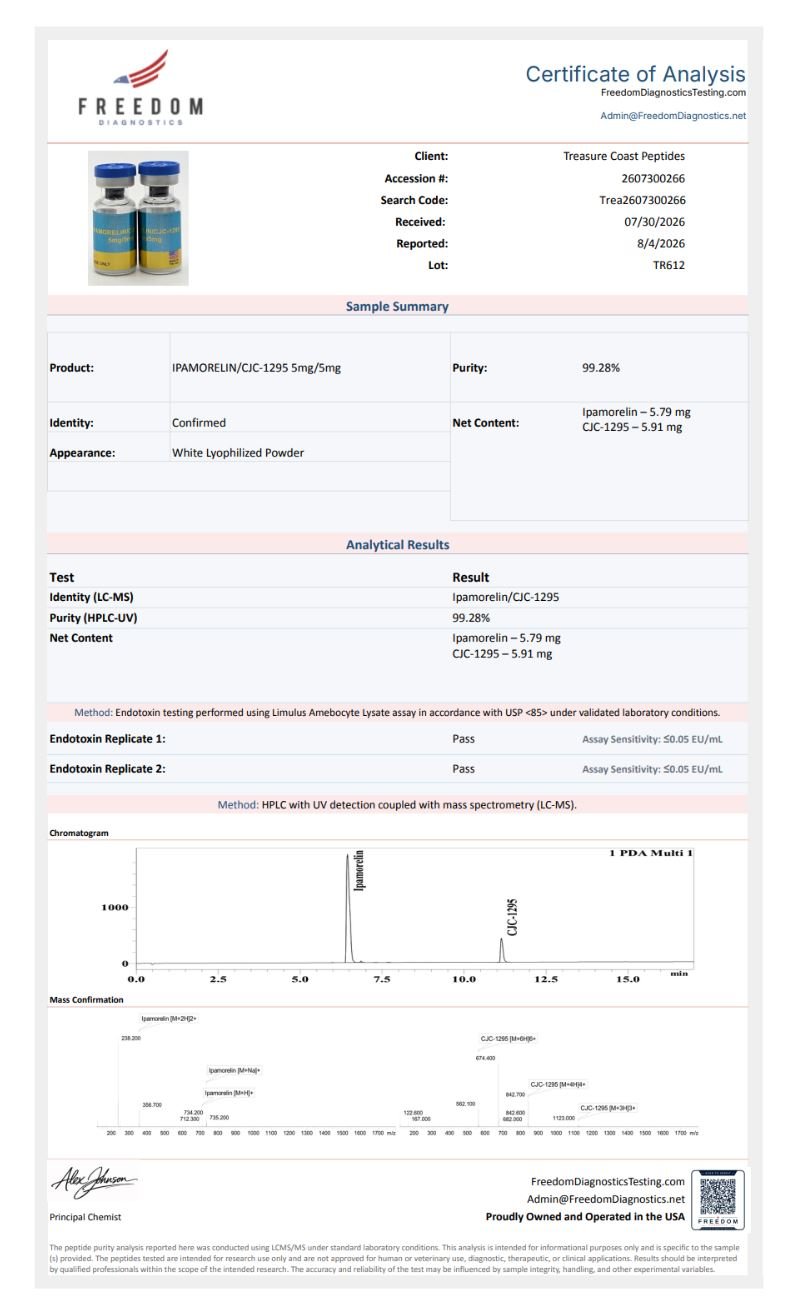 Ipamorelin/CJC-1295 (no DAC) - Image 2